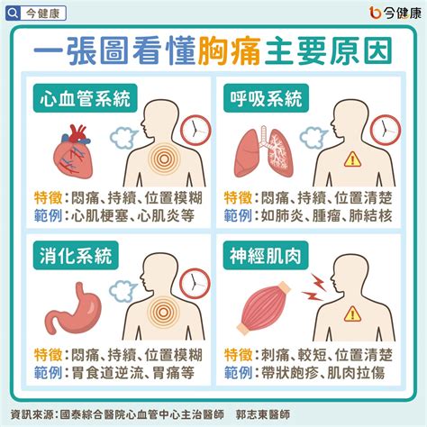 中氣不順|胸口悶呼吸不順怎麼辦？一次看懂「胸悶」感覺、原因。